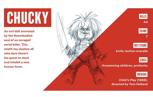 Chucky with stats