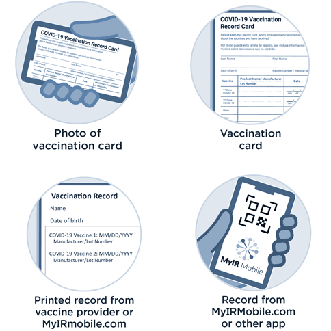 Acceptable forms of proof of vaccination.